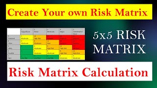 How to Create Risk Matrix by Your own  Risk Matrix  Calculating Risk Matrix  OSH Contents [upl. by Aisnetroh]