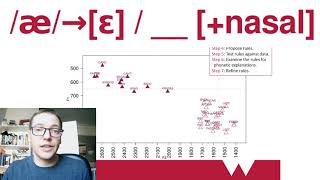 Phonological analysis of acoustic measurements of vowels [upl. by Graham]