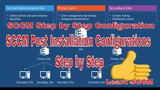 SCCM SCCM First Time configuration  sccm configuration step by step  SCCM Training [upl. by Nnauol686]