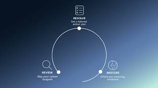 Atmoz carbon management simplified [upl. by Tamanaha]