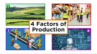 The Four Factors of Production [upl. by Calva]