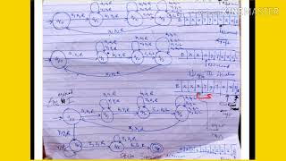 Construction of Turing machine for anbncn  lecture106toc [upl. by Anahsal]