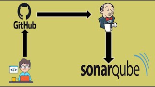 SONARQUBE INTEGRATION WITH JENKINS IN AWS  INTEGRATE SONARQUBE WITH JENKINS CODE QUALITY ANALYSIS [upl. by Arateehc477]