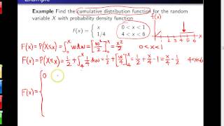 Cumulative distribution functions  Example 5 [upl. by Aleahs]