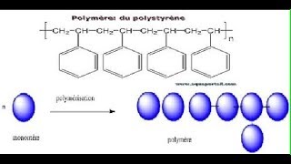 Chimie industrielle smc S6  part 33  la poly additionen darija [upl. by Selinski]