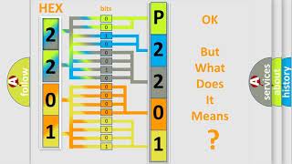 DTC Volkswagen P2201 Short Explanation [upl. by Celinka]