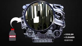 Why is engine lubrication important [upl. by Akamahs]