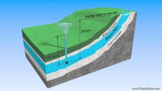 Anatomy of an Aquifer [upl. by Akired145]