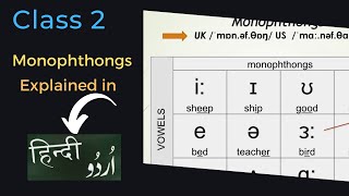 Class 2 Monophthongs  UrduHindi [upl. by Horgan240]