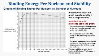 Binding Energy per Nucleon and Stability  IB Physics [upl. by Nady]