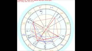 Predictive Astrology Progressions  Outrage Astrology [upl. by Nordin]