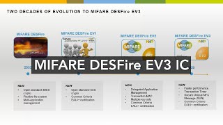 MIFARE Explained I MIFARE DESFire EV3 IC [upl. by Rodmun52]