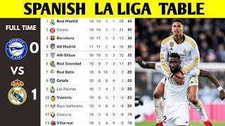 SPANISH LA LIGA TABLE UPDATED TODAY  LA LIGA STANDING 20232024 [upl. by Leasia]