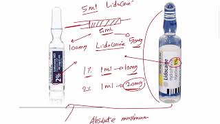 Local anaesthesia  Maximum recommended dosage of Lidocaine and Bupivacaine [upl. by Hylan694]