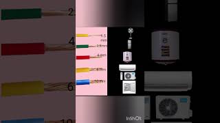 Wire capacity and what can run on the wire [upl. by Cohl568]