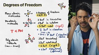 Degrees of Freedom  YOLO JEE Advance Physics with Vikrant Kirar [upl. by Atimed]