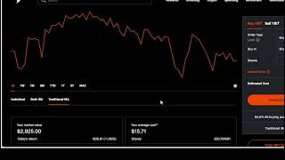 Weekly Reinvesting Dividends [upl. by Dyrraj]