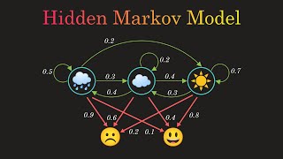 Hidden Markov Model Clearly Explained Part  5 [upl. by Tiram132]