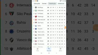 Tabela do campeonato brasileiro atualizada [upl. by Alik314]