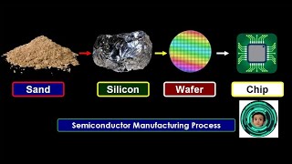 Semiconductor chip manufacturing process business money hindi share viralvideo sharemarket [upl. by Jablon]