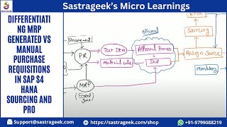 Differentiating MRP Generated vs Manual Purchase Requisitions in SAP S4 HANA Sourcing and pro [upl. by Morgun]