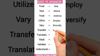 IS Your English BASIC or ADVANCED english esl shorts basicengllish [upl. by Tayler928]