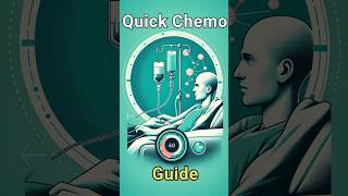 Chemotherapy in 60 Seconds [upl. by Etienne]