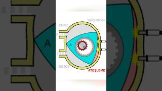 Wankel motor neden kullanılmıyor wankel araba otomobil automobile özellikleri [upl. by Jezabelle]