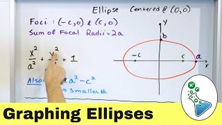 Mastering Ellipses in Algebra amp Geometry [upl. by Eedolem]