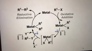 Organic Electrochemistry Direct and Indirect electrolysis paired electrolysis [upl. by Mic]