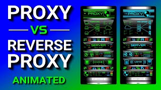 Proxy vs Reverse Proxy Explained [upl. by Nehgam]