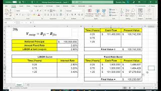 Valuing an Interest Rate Swap [upl. by Acquah]