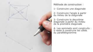 Méthode n°4  à partir des diagonales et de langle formé par les diagonales du parallélogramme [upl. by Ahsuat]