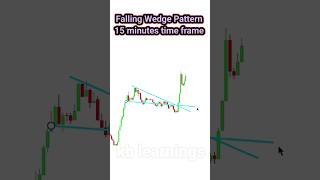 15 minutes time frame  falling wedge pattern 🚀🏆 trading intradaytrading chartpatterns options [upl. by Anirat]