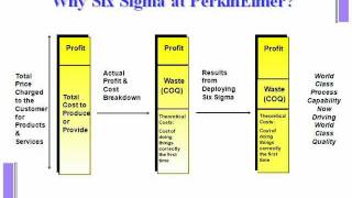 Six Sigma  Kaizen Training Documentation incl free Download [upl. by Aeli513]