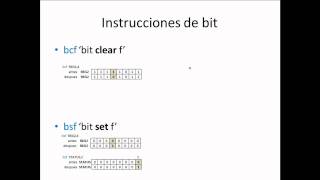 Ensamblador Instrucciones de carga y bits [upl. by Nivak]