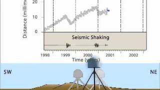 GPSgraphFor 3gridWithSeismicmov [upl. by Evyn]