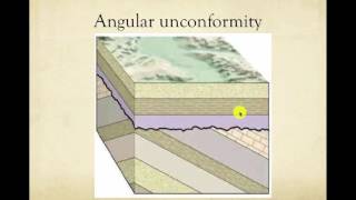 Unconformities [upl. by Foulk845]