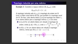 TOPOLOGIA GERAL Aula 22 Topologias dos espaços métricos  Topologias em \mathcalRn [upl. by Nogam]