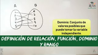 Relaciones y funciones  Definiciones y ejemplos [upl. by Anat909]