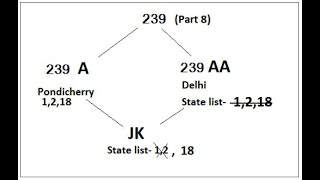 PDDec 2024 JK reorganisation Act 2019 [upl. by Aicelav]