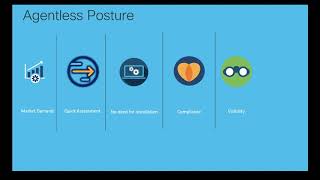 ISE 30 Agentless Posture Demo [upl. by Nosaj]