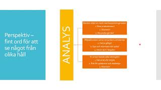 Hur gör man en analys analysera och reflektera i skolan En kort förklaring av hur man analysera [upl. by Shanan]