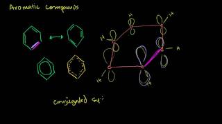 Aromatic Compounds and Huckels Rule [upl. by Klecka]