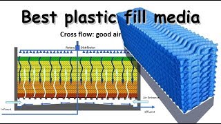 Film fill plastic media and attached biofilm growth I Wastewater treatment [upl. by Waddell]