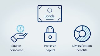 Back to basics Understanding yield and the effects of rising rates [upl. by Alcinia]