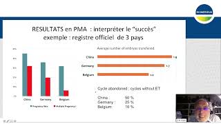 Webinaire  Nouvelles Approches en Infertilité  Diagnostic Traitement et Évaluation Ovocytaire [upl. by Moffitt]