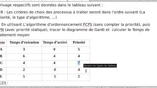 TD  Gestion des processus FCFS et SPN [upl. by Ynnavoeg386]