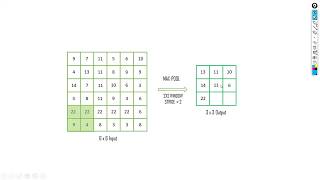 Convolutional Neural NetworkCNN Basic Understanding of Stride Pooling Padding Deep Learning [upl. by Azriel]