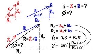 Physics 1  Vectors 8 of 21 Adding Vectors Numerically Example 2 [upl. by Eneroc]